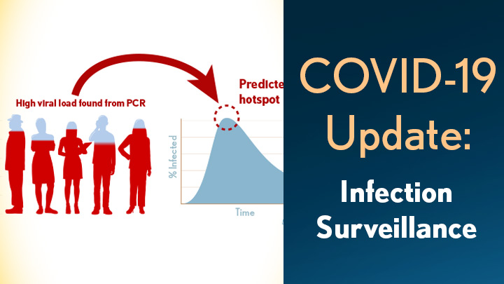 COVID-19 Update: Infection Surveillance. High viral load found from PCR helps to predict hotspots